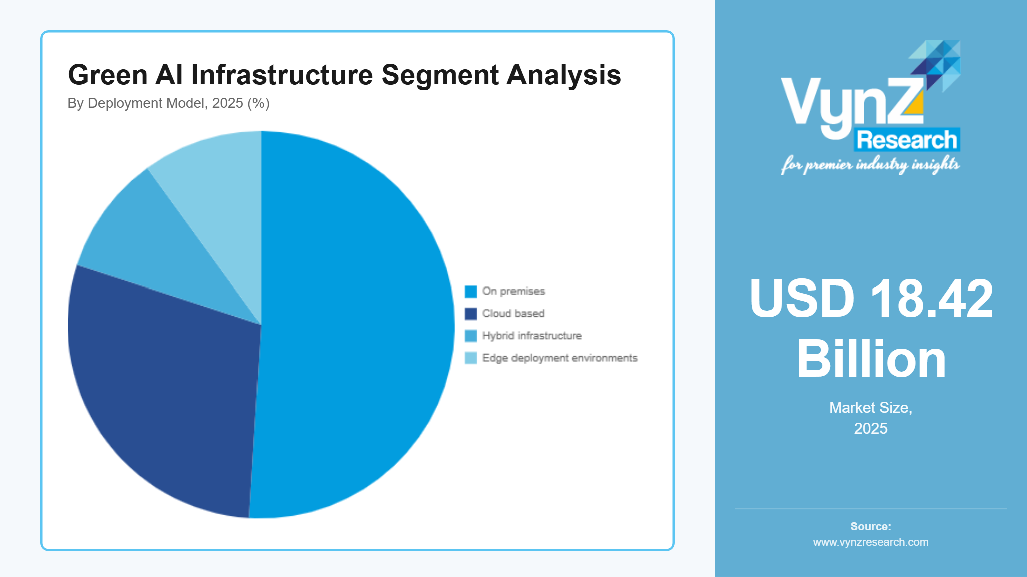 Green AI Infrastructure Segment Analysis